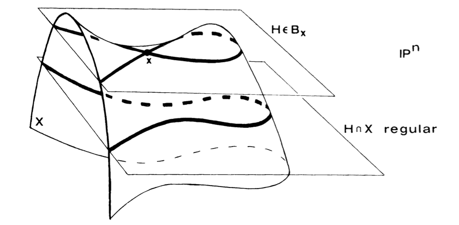 A sketch of Spec Z[x] by David Mumford