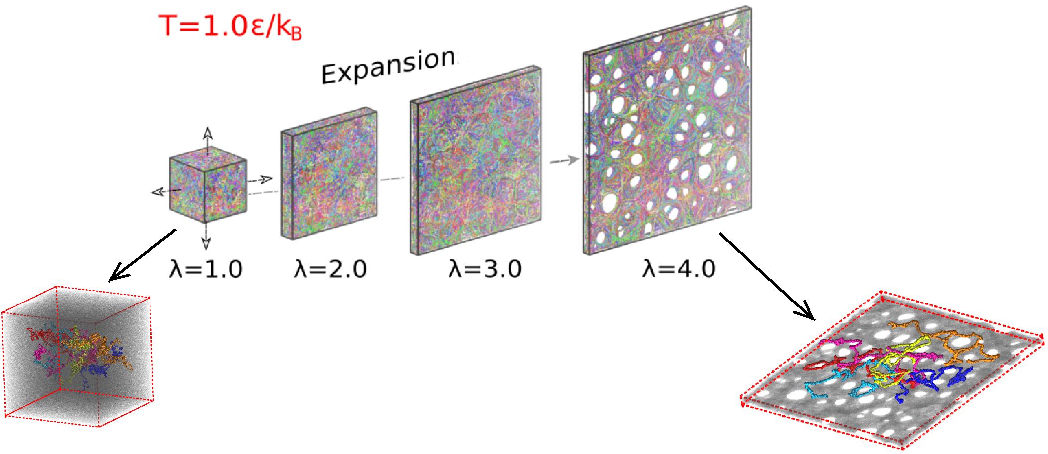 Making Porous films