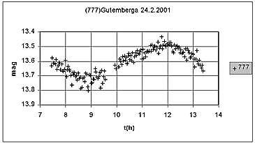 Beschreibung: \\Uni-Mainz.DE\DFS\Public\WWW-MA\nickel\777_Kurve1.jpg