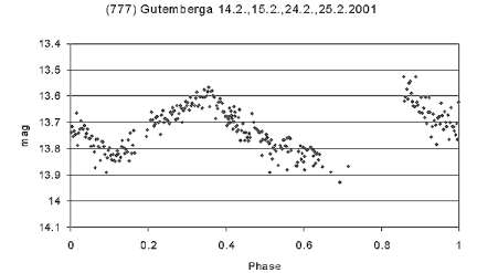 Beschreibung: \\Uni-Mainz.DE\DFS\Public\WWW-MA\nickel\777_Periode.jpg