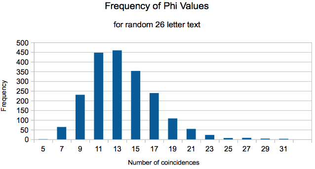 [Frequency of phi values]