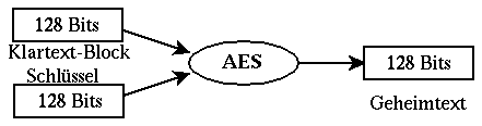 [AES]