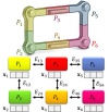 Structure Aware Shape Processing