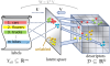 Multi-Modal Embedding